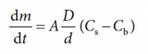 Avivia Theory: Dissolution Rate: Noyes Whitney equation