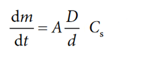 Avivia CRO Theory: Dissolution Rate: simplified Noyes Whitney equation